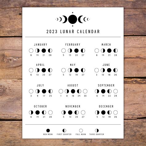 Moon Phases 2023 – Lunar Calendar for Lower Chicken Cock .